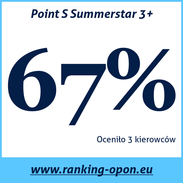 Test pneumatik Point S Summerstar 3+