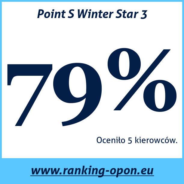 Test pneumatik Point S Winter Star 3