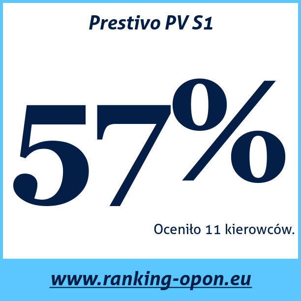 Test pneumatik Prestivo PV S1