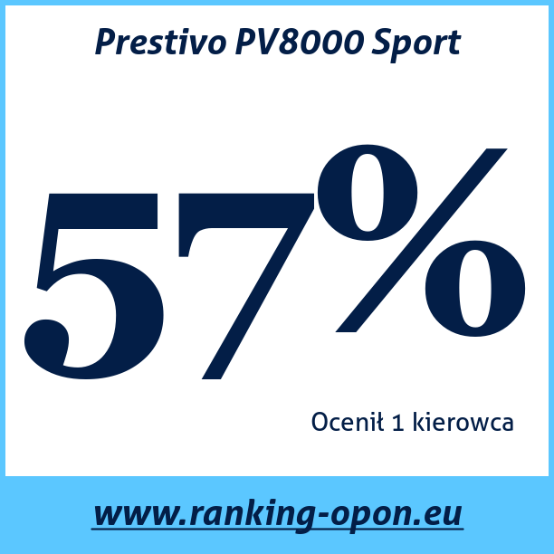 Test pneumatik Prestivo PV8000 Sport