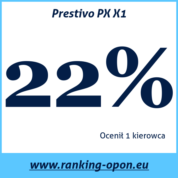 Test pneumatik Prestivo PX X1