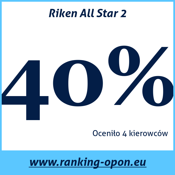 Test pneumatik Riken All Star 2