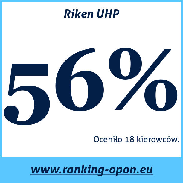 Test pneumatik Riken UHP