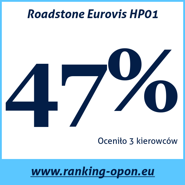 Test pneumatik Roadstone Eurovis HP01