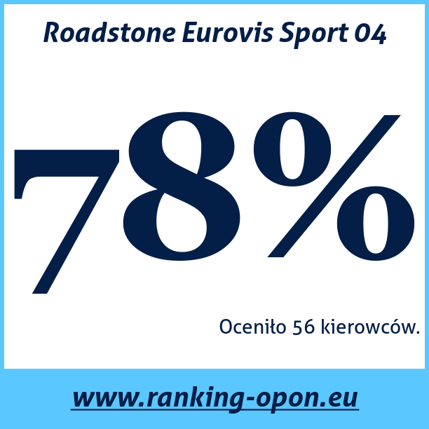 Test pneumatik Roadstone Eurovis Sport 04