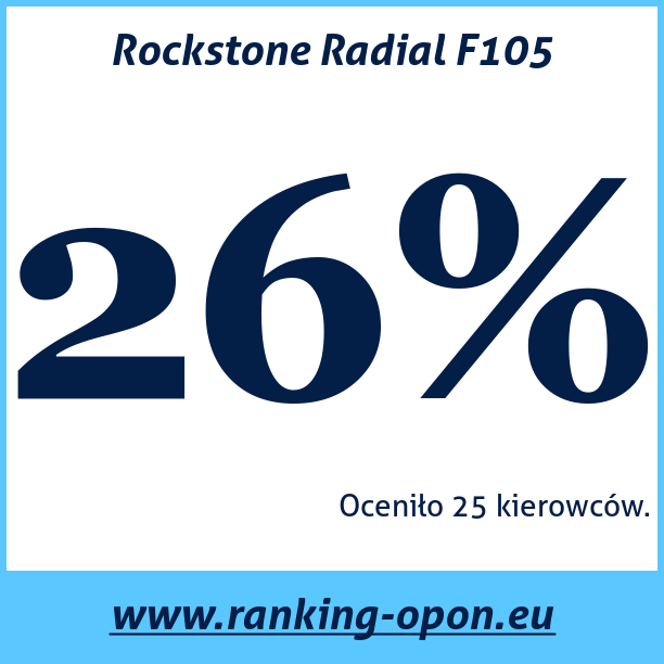Test pneumatik Rockstone Radial F105