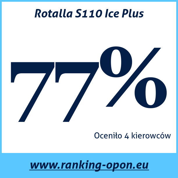 Test pneumatik Rotalla S110 Ice Plus