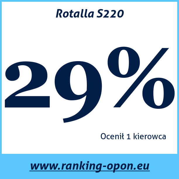 Test pneumatik Rotalla S220