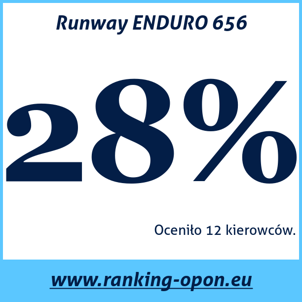 Test pneumatik Runway ENDURO 656