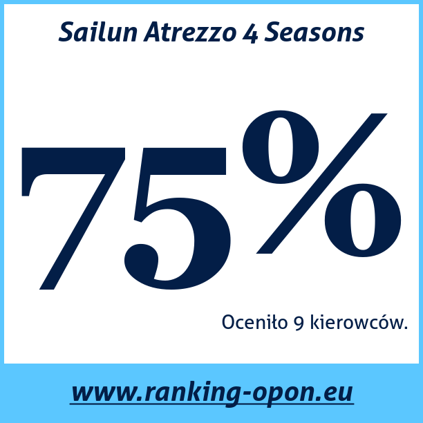 Test pneumatik Sailun Atrezzo 4 Seasons