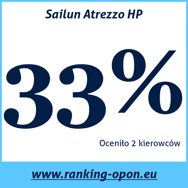 Test pneumatik Sailun Atrezzo HP