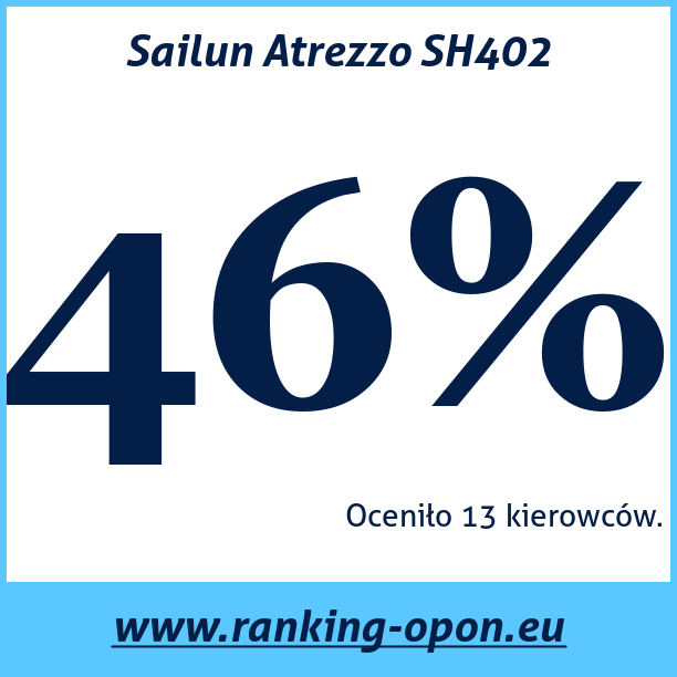 Test pneumatik Sailun Atrezzo SH402