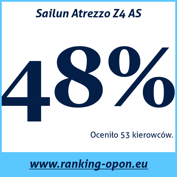 Test pneumatik Sailun Atrezzo Z4 AS