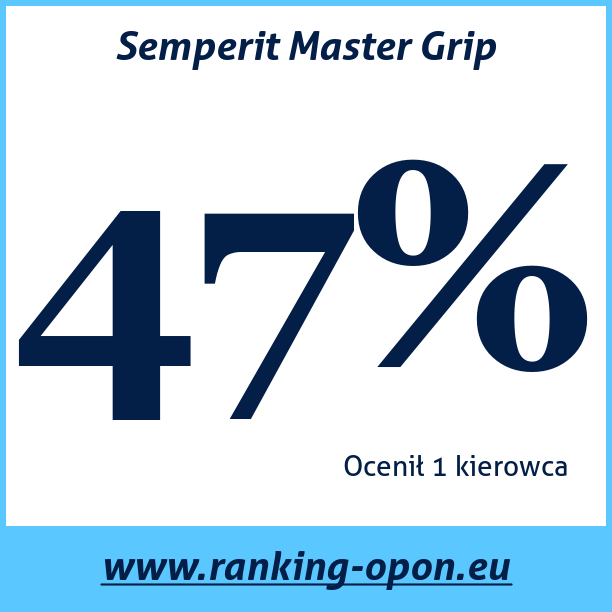 Test pneumatik Semperit Master Grip