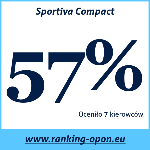 Test pneumatik Sportiva Compact