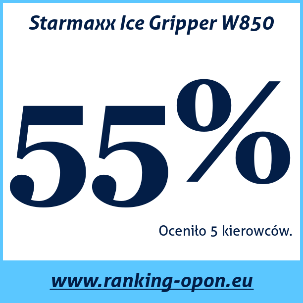 Test pneumatik Starmaxx Ice Gripper W850