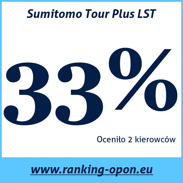 Test pneumatik Sumitomo Tour Plus LST