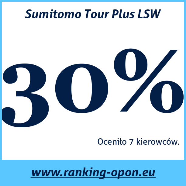 Test pneumatik Sumitomo Tour Plus LSW