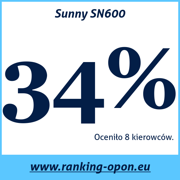 Test pneumatik Sunny SN600