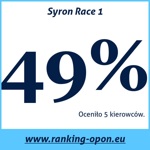 Test pneumatik Syron Race 1