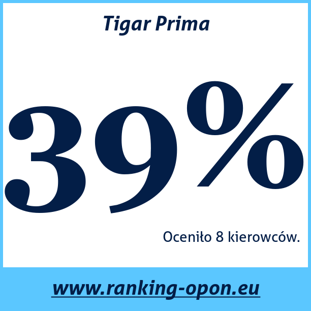 Test pneumatik Tigar Prima