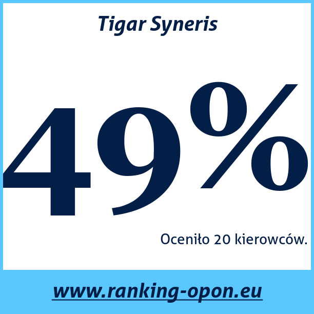 Test pneumatik Tigar Syneris