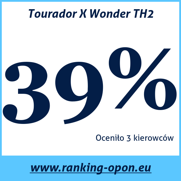 Test pneumatik Tourador X Wonder TH2