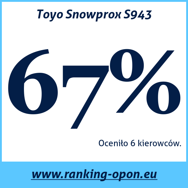 Test pneumatik Toyo Snowprox S943