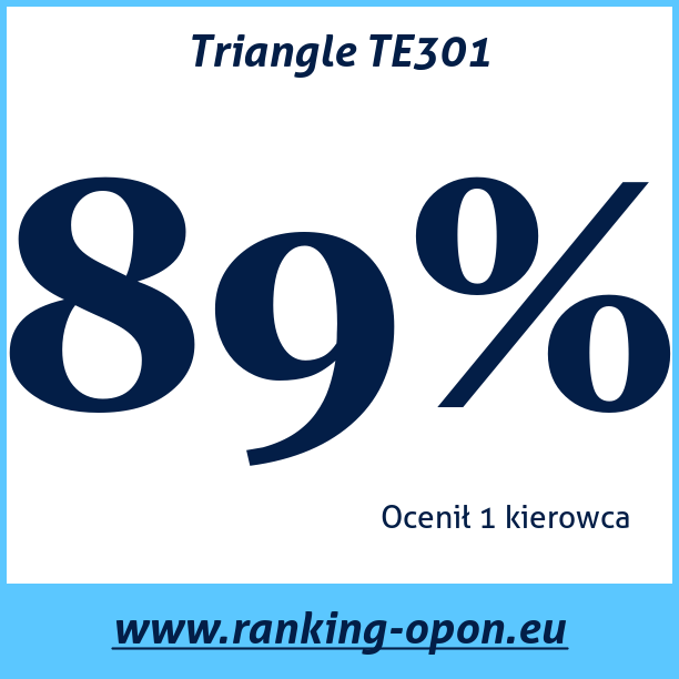 Test pneumatik Triangle TE301