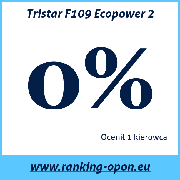 Test pneumatik Tristar F109 Ecopower 2