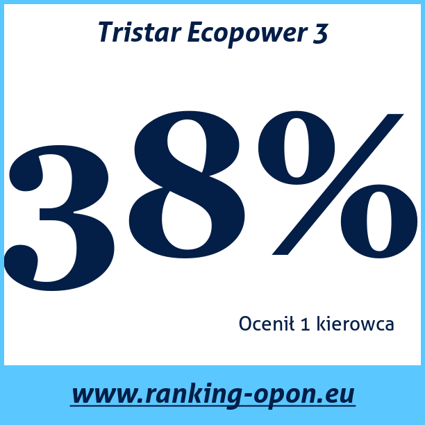 Test pneumatik Tristar Ecopower 3