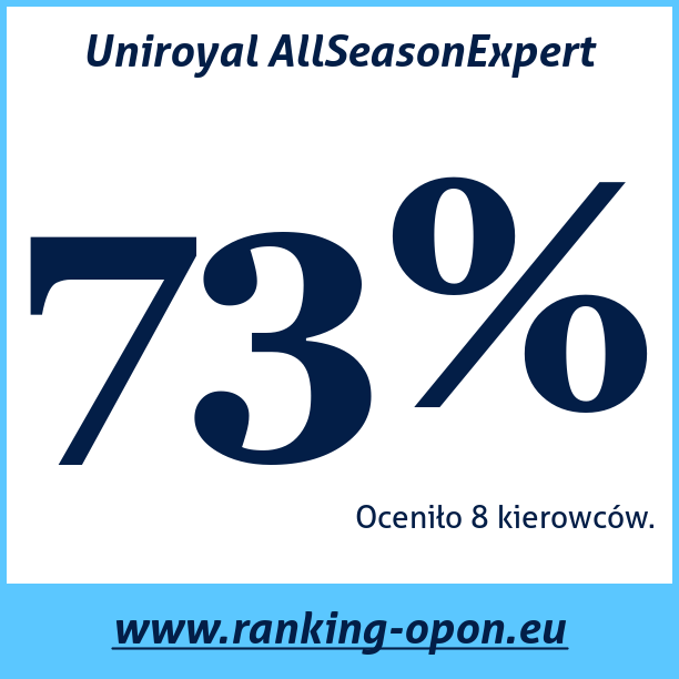 Test pneumatik Uniroyal AllSeasonExpert