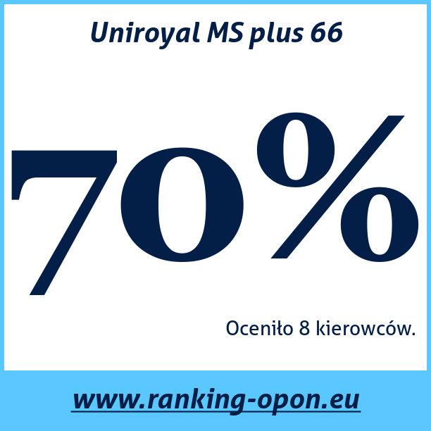 Test pneumatik Uniroyal MS plus 66