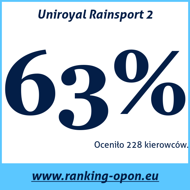 Test pneumatik Uniroyal Rainsport 2