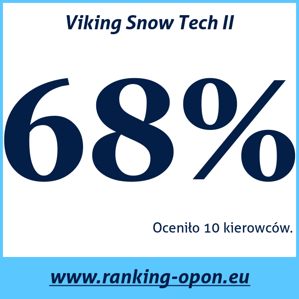 Test pneumatik Viking Snow Tech II