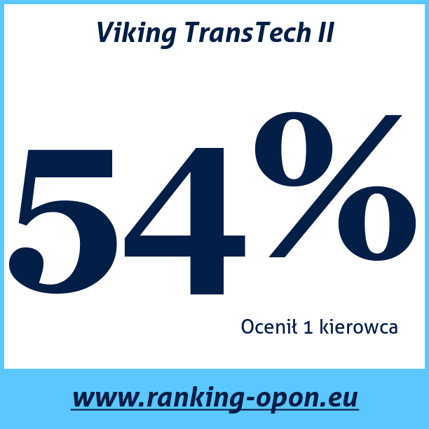 Test pneumatik Viking TransTech II
