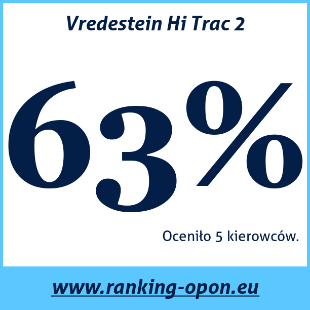 Test pneumatik Vredestein Hi Trac 2