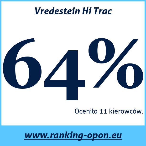 Test pneumatik Vredestein Hi Trac