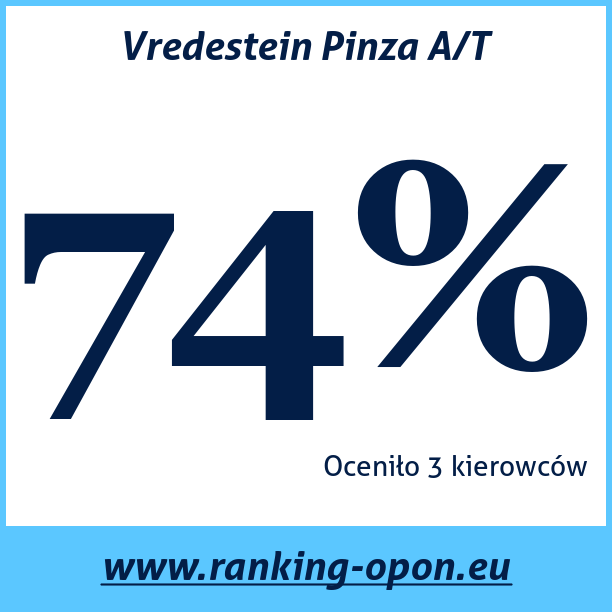 Test pneumatik Vredestein Pinza A/T