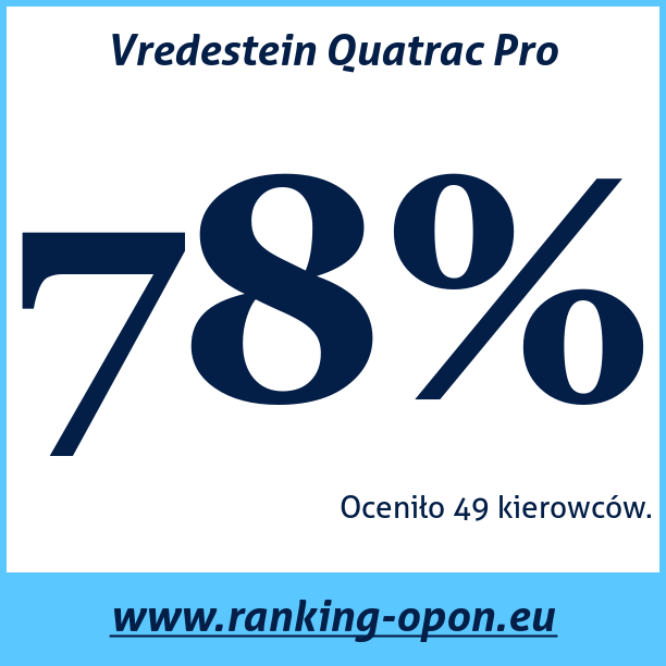 Test pneumatik Vredestein Quatrac Pro