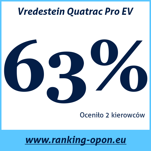 Test pneumatik Vredestein Quatrac Pro EV