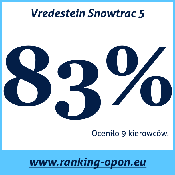 Test pneumatik Vredestein Snowtrac 5