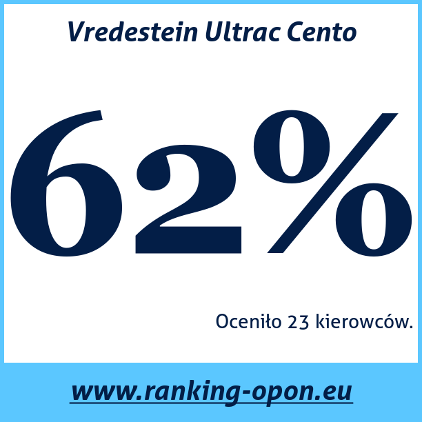 Test pneumatik Vredestein Ultrac Cento