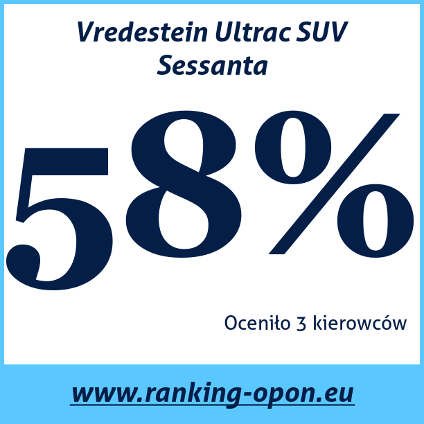 Test pneumatik Vredestein Ultrac SUV Sessanta