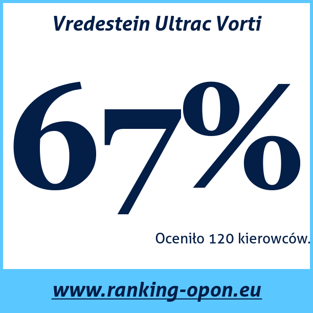 Test pneumatik Vredestein Ultrac Vorti