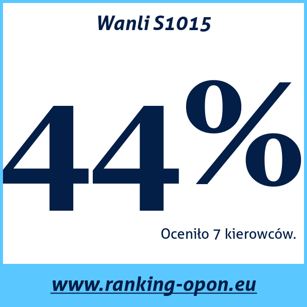 Test pneumatik Wanli S1015