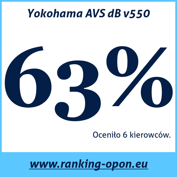 Test pneumatik Yokohama AVS dB v550