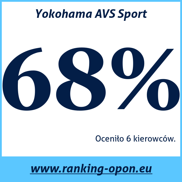 Test pneumatik Yokohama AVS Sport
