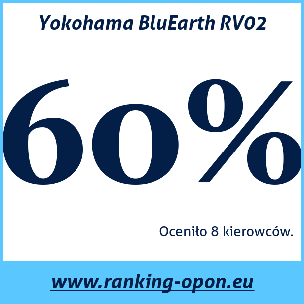 Test pneumatik Yokohama BluEarth RV02