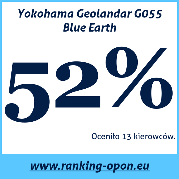 Test pneumatik Yokohama Geolandar G055 Blue Earth